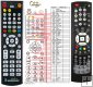 Technisat Technibox SIR HD replacement remote control Technisat Technibox SIR HD replacement remote control