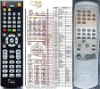 AIWA RC-7AR02 - compatible General-branded remote control