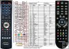 Changhong / Tesla LT19GX699EB, LF24T699 - replacement remote con Changhong / Tesla LT19GX699EB, LF24T699 - replacement remote con