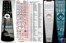 HARMAN KARDON AVR245, AVR320, AVR8500 - replacement remote cont HARMAN KARDON AVR245, AVR320, AVR8500 - replacement remote cont