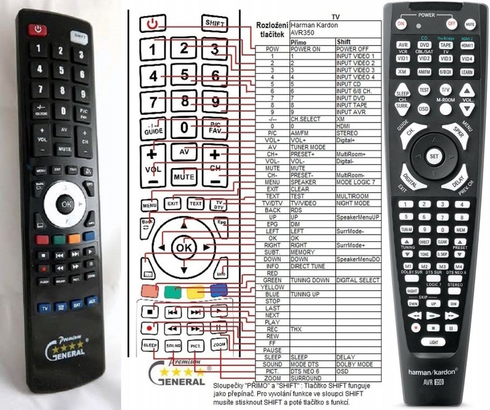 HARMAN KARDON AVR350 remote control, replacement REMOTE CONTROL