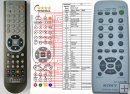 Sony MHC-WZ5 - replacement remote control Sony MHC-WZ5 - replacement remote control