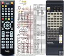Onkyo RC-332S replacement remote control Onkyo RC-332S replacement remote control