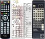 Onkyo RC-332S replacement remote control Onkyo RC-332S replacement remote control