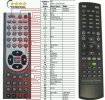 AB IPBOX 250, 350, 400, 422 - replacement remote control