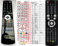 AKAI ALD1900, ALD2200 - compatible General-branded remote control