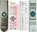 Sharp RRMCG0043SJSA - replacement remote control Sharp RRMCG0043SJSA - replacement remote control