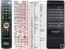 Kenwood RC-P3010 replacement remote control Kenwood RC-P3010 replacement remote control