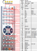 Sharp CMS-R70CDX - Replacement remote control Sharp CMS-R70CDX - Replacement remote control