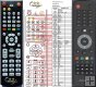Strong SRT2402 remote control replacement Strong SRT2402 remote control replacement