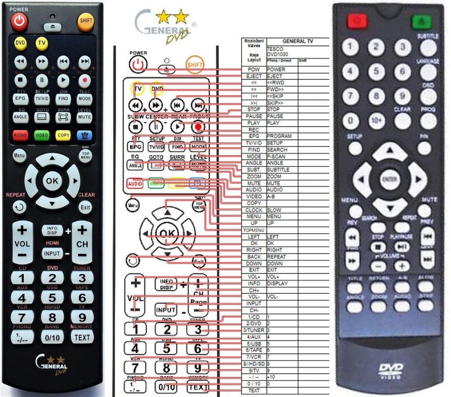 Tesco DVD1030 replacement remote control REMOTE CONTROL WORLD