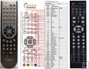 Tesla L 2205DD FHD, L2206FHD remote control replacement Tesla L 2205DD FHD, L2206FHD remote control replacement