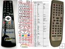 Technics EUR7702140 - replacement remote control Technics EUR7702140 - replacement remote control