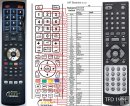 DENVER TFD1906 remote control replacement DENVER TFD1906 remote control replacement