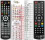 Ferguson Ariva T265, T270 DVB-T2 ,RCU 101 remote control replacement Ferguson Ariva T265, T270 DVB-T2 ,RCU 101 remote control replacement