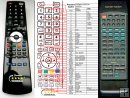 HARMAN KARDON AVR10, AVR11, AVR20II,AVR21, AVR25II - replacement remote control HARMAN KARDON AVR10, AVR11, AVR20II,AVR21, AVR25II - replacement remote control
