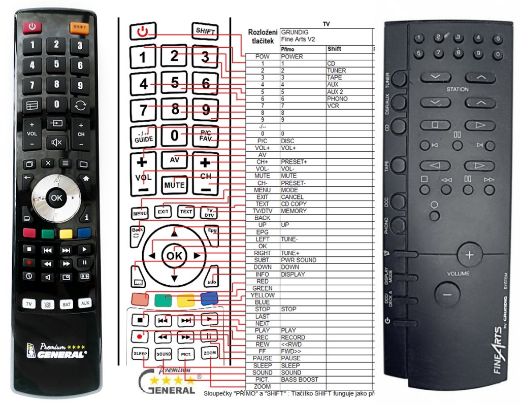 Grundig Fine Arts V2 remote control replacement REMOTE CONTROL