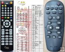 Philips 996500011159 replacement remote control Philips 996500011159 replacement remote control