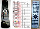 Panasonic EUR7722040 - replacement remote control Panasonic EUR7722040 - replacement remote control