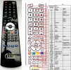 AKAI RS-225 - compatible General-branded remote control