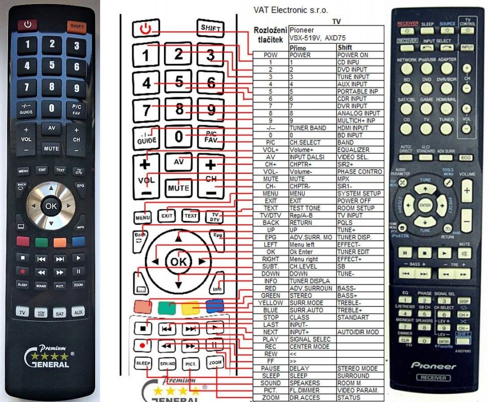 Pioneer AXD7692 remote control replacement : REMOTE CONTROL WORLD ...