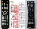 Intek C30CX, C-30CX - replacement remote control Intek C30CX, C-30CX - replacement remote control