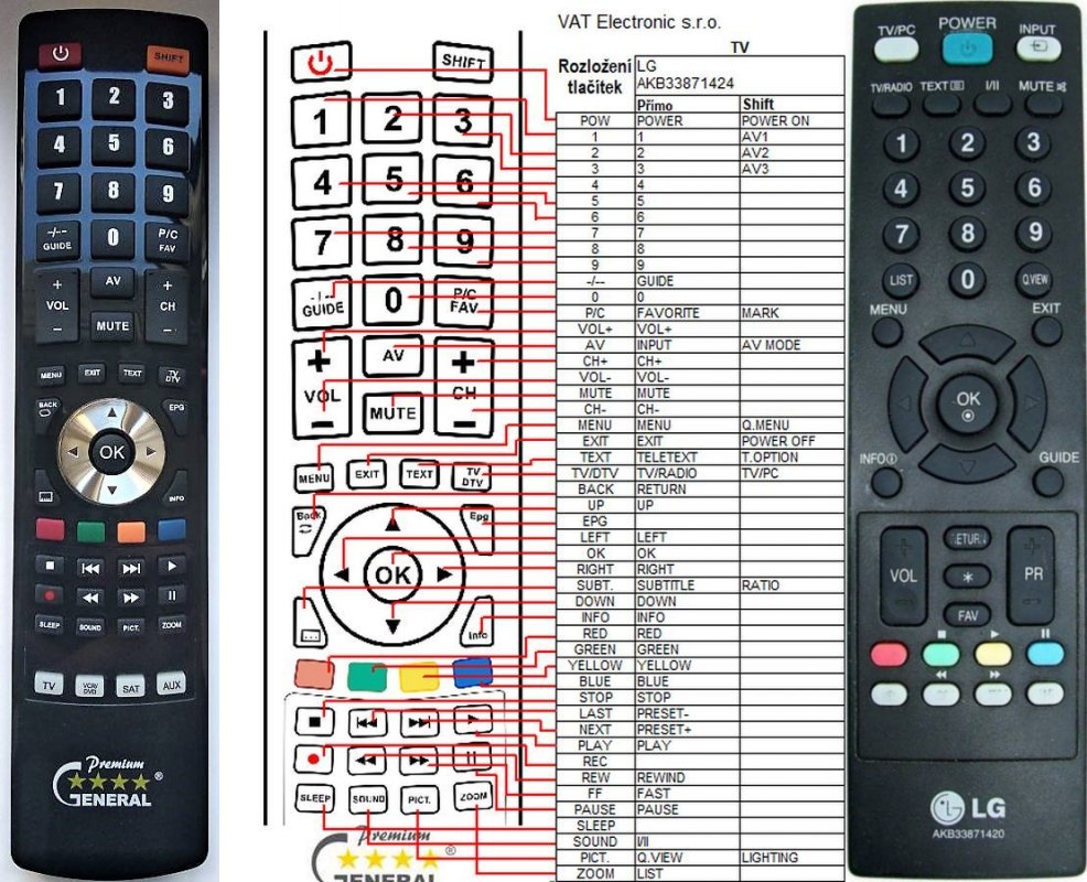 LG AKB33871420 remote control replacement REMOTE CONTROL WORLD