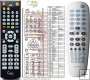 Philips HTS5310S/12 replacement remote control Philips HTS5310S/12 replacement remote control