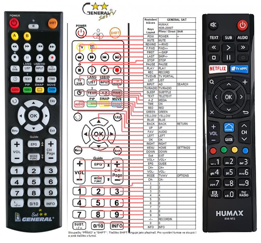 Humax RMM13 remote control replacement REMOTE CONTROL WORLD, REMOTE