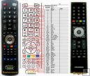 Grundig TP5 - replacement remote control Grundig TP5 - replacement remote control