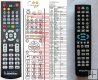 EVOLVE DX580 remote control replacement EVOLVE DX580 remote control replacement
