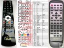 Technics EUR647139 - replacement remote control Technics EUR647139 - replacement remote control