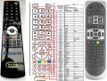 AB IPBOX 900HD and 910HD (code OK+5) replacement remote contro AB IPBOX 900HD and 910HD (code OK+5) replacement remote contro