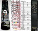 MARANTZ CC-38 - replacement remote control MARANTZ CC-38 - replacement remote control