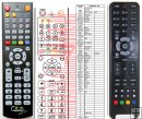 Thomson HTH101 - replacement remote control Thomson HTH101 - replacement remote control