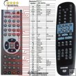 Sencor SHC-XD130 - Replacement remote control Sencor SHC-XD130 - Replacement remote control