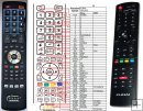 Funai 32FL532 remote control replacement Funai 32FL532 remote control replacement