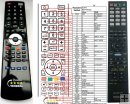 Sony RM-AAP022 replacement remote control Sony RM-AAP022 replacement remote control