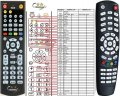 ABCOM LINKBOX 7 - remote control