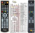 Globo opticum ACTUS SOLO - replacement remote control Globo opticum ACTUS SOLO - replacement remote control