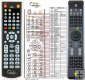Globo opticum ACTUS SOLO - replacement remote control Globo opticum ACTUS SOLO - replacement remote control
