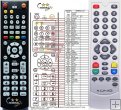 König FTA16 replacement remote control König FTA16 replacement remote control
