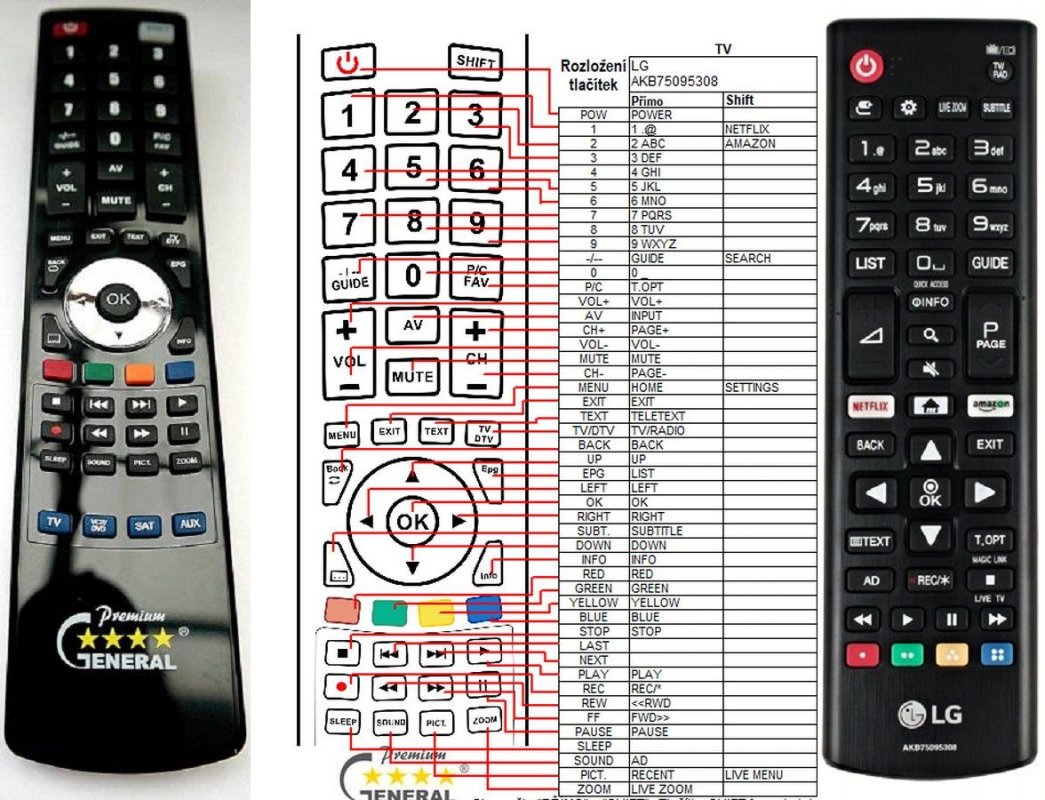 LG AKB75095308 remote control, replacement REMOTE CONTROL WORLD