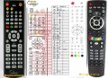 AB IPBOX 55, 99, 9900 - replacement remote control AB IPBOX 55, 99, 9900 - replacement remote control