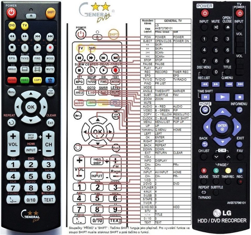 LG AKB73796101 remote control, replacement REMOTE CONTROL WORLD