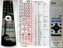 Panasonic EUR7720KMO - replacement remote control Panasonic EUR7720KMO - replacement remote control