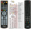 Albis SCENEGATE 8000, 9000, 9300, MICRO II - compatible General-branded remote control
