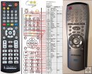 Samsung SV-DVD1E remote control replacement Samsung SV-DVD1E remote control replacement