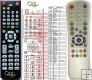 AB IP BOX DSR300, 310, 320, 322, 350 replacement remote control AB IP BOX DSR300, 310, 320, 322, 350 replacement remote control