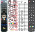 Telefunken LCD TV - replacement remote control Telefunken LCD TV - replacement remote control